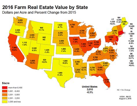 Florida Farmland Value Holding Fairly Steady | Panhandle Agriculture