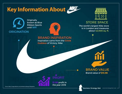 Nike SWOT 2021 | SWOT Analysis of Nike | Business Strategy Hub