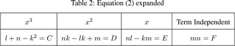 Table 2 from A general formula to solve quintic equation | Semantic Scholar