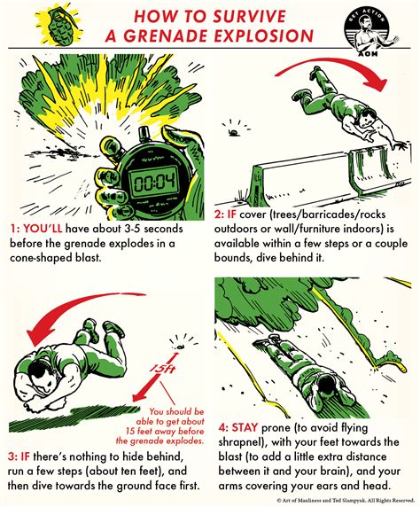 How to Survive a Grenade Explosion | LaptrinhX / News