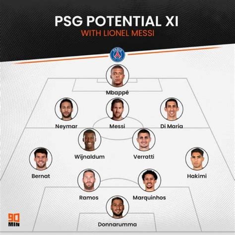 PSG Vs Galacticos: Can Parisians Succeed Where Real Madrid Failed