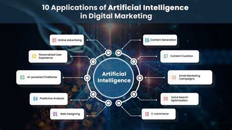 Top 10 Applications of Artificial Intelligence in Digital Marketing in 2024