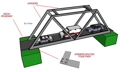 Box Girder Bridge Straw Bridge, Building Bridges, Train Tracks, 100 ...