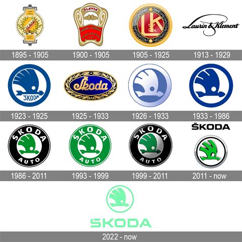 Škoda Logo - Collective Advertising