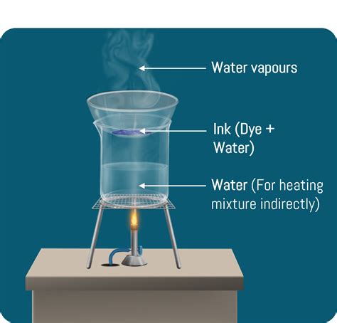 Evaporation Separating Mixtures