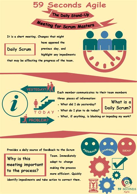 Daily Stand-Up and The Scrum Master - 59 Seconds Agile