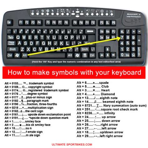 How to make ‪#‎symbols‬ with your ‪#‎keyboard‬