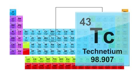 Periodic Table 43 Technetium Element Stock Footage Video (100% Royalty ...