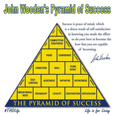 Printable John Wooden Pyramid Of Success