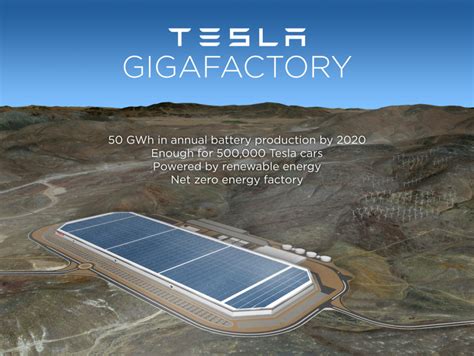 Tesla reveals Nevada Gigafactory location amid warnings of overcapacity ...