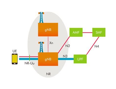 Heterogeneous Networks - Ofinno