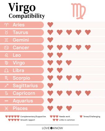 Virgo Compatibility and Best Matches for Love | LoveToKnow