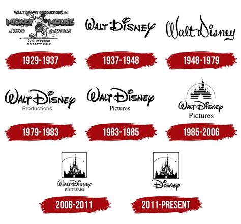 The Evolving Artistry Of The Disney Logo Design In 2024