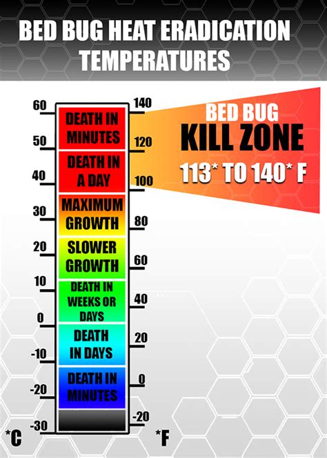 EnviroTech Exterminating, Aprehend Treatment, Bed Bug Heat Treatment ...