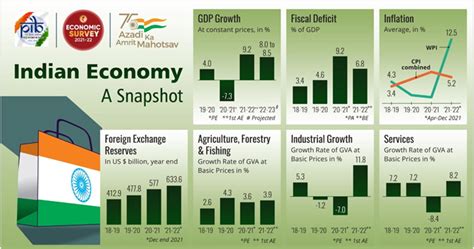 Tuesday, 27th December 2022 Edukemy's Daily Current Affairs for UPSC IAS