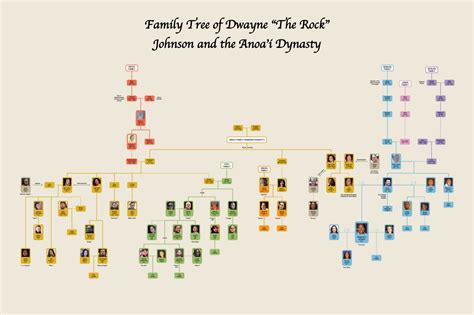 Dwayne Johnson Family Tree (The Anoa'i Family) : r/UsefulCharts