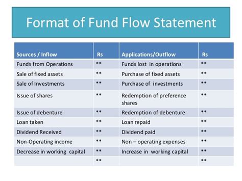 Fund flow statement ppt