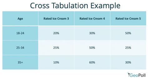 cross-tabulation-example - GeoPoll