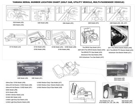 Find Your Yamaha Serial Number