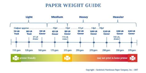 Paper 101 - Paper Weight Guide | About Paper Weights and Paper Terms – Cardstock Warehouse ...