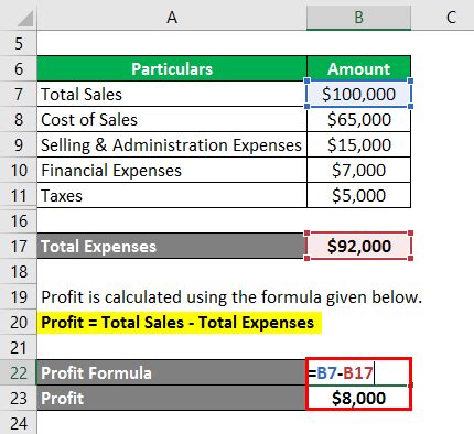 Profit Formula | Calculator (Examples with Excel Template)