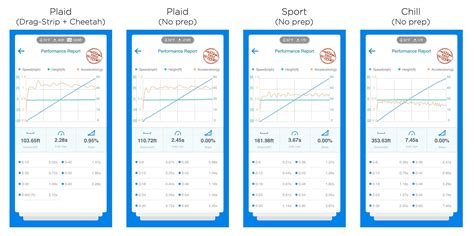 Tesla Model S Plaid Acceleration Modes Compared [PIC] - TeslaNorth.com