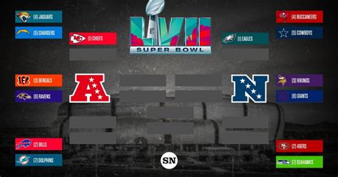 NFL playoff bracket 2023: Updated TV schedule, channels, scores for AFC ...