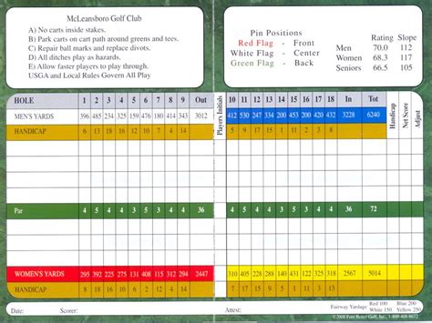 Pin on Golf scorecard