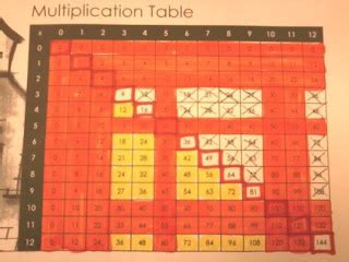 MLA Rocks 4th Math and Science: Multiplication Chart
