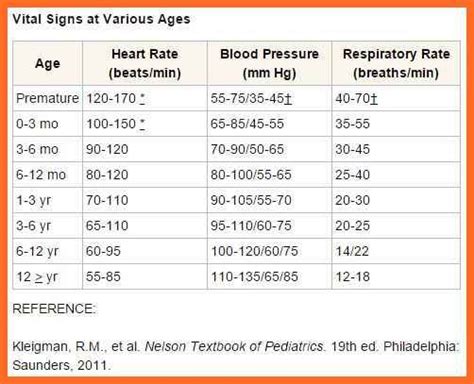 Printable pediatric blood pressure chart - phoeninaax