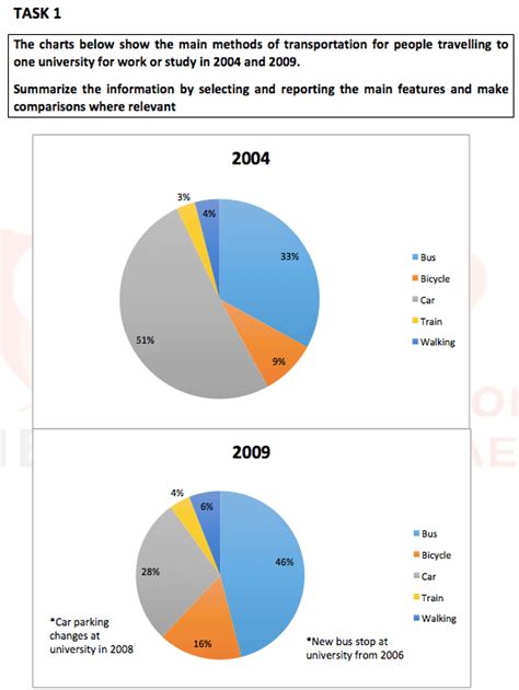 2 pie charts in one graph - MaislynDavid