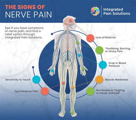 Trigeminal Neuralgia Green Bay | Nerve Pain 54304 | Trigeminal ...