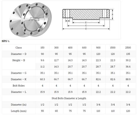 Blind Flanges | Langfang Dingyang Flange & Pipe Fitting Co.,Ltd