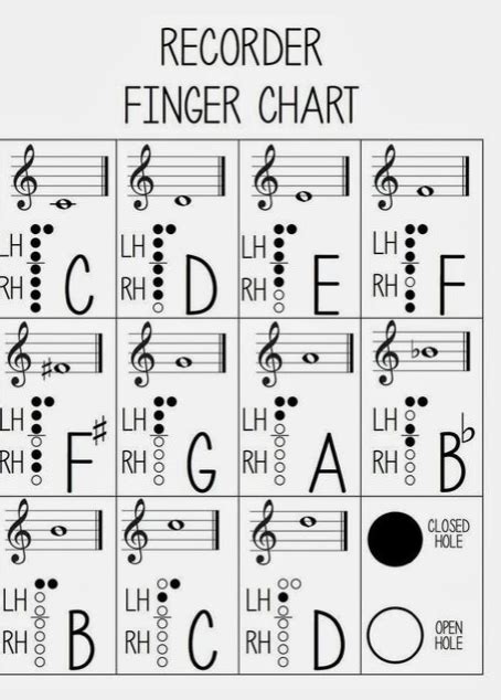 Recorder Notes Chart With Letters