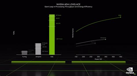 NVIDIA On GeForce RTX 4090 Overclocking: We Have Overclocked Ada GPU ...