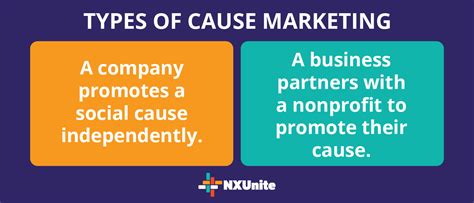 Cause Marketing FAQ and Examples – Nonprofit Catalog - NXUnite by Nexus Marketing