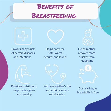 Benefits for Mom and Baby | WIC Breastfeeding Support