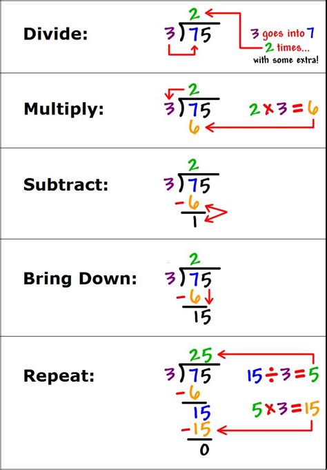 Long Division Steps And Examples