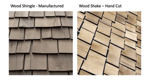 18 Roof Shingles Types By Popularity, Cost, Material And Durability