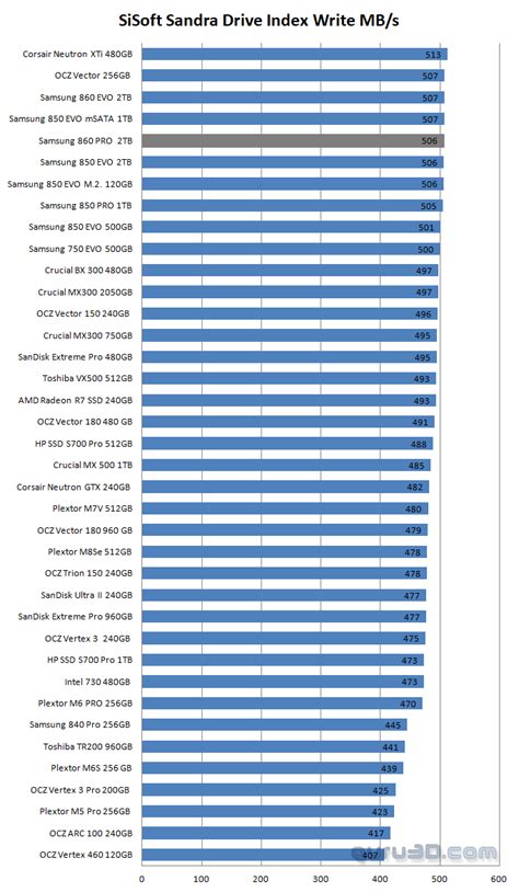 Samsung 860 PRO 2TB SSD review (Page 17)