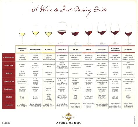 Let's Do Dinner Club!: Red, White or Pink? - Some Notes on Wine Pairing.