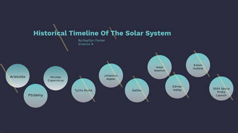 Historical timeline of the Solar system by Kaytlyn Parker on Prezi