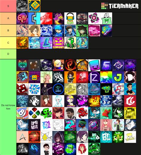 Best Geometry dash YouTubers Tier List (Community Rankings) - TierMaker