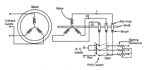 KBREEE: Methods of Starting Synchronous Motor