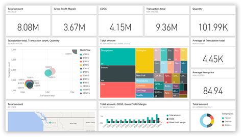 Power Bi Kpi Dashboard Template