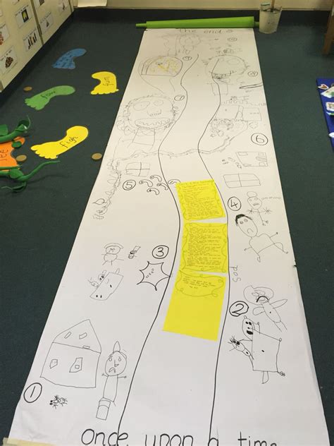 Jack and the beanstalk story map | Jack and the beanstalk, Eyfs jack ...