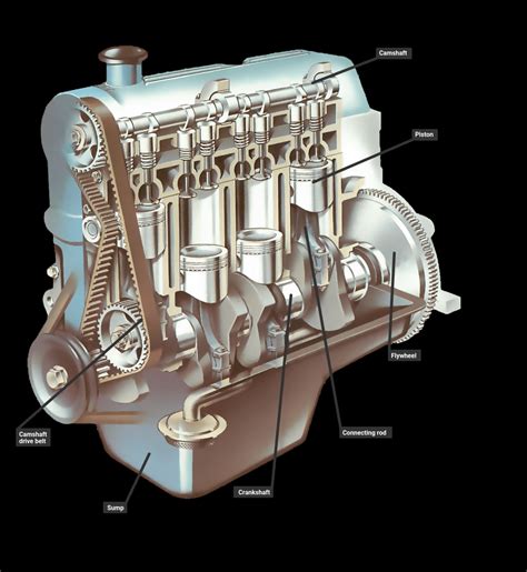 Car Components Diagram Engine Piston