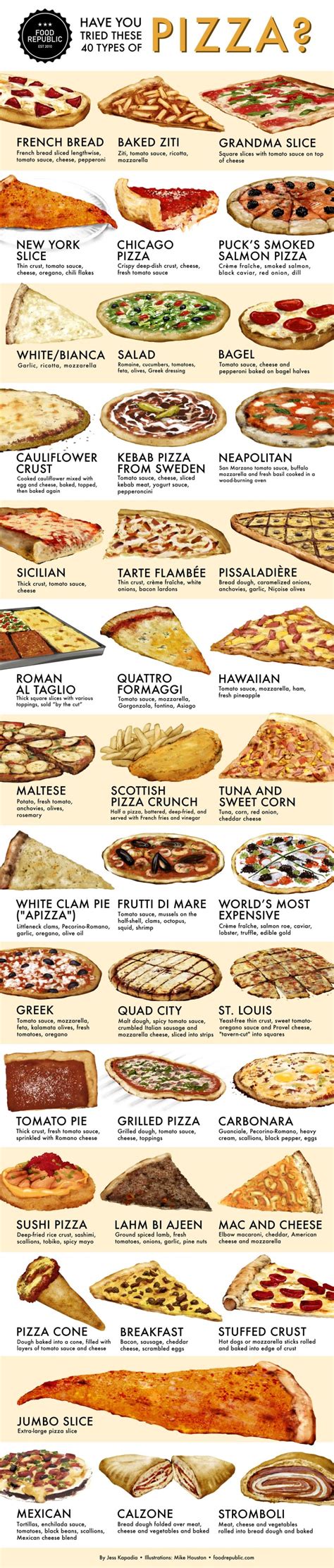 Have You Tried These 40 Types Of Pizza? - Food Republic