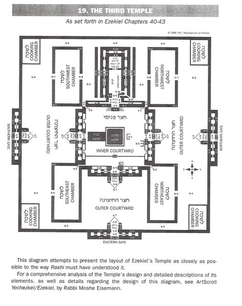 Building the Third Temple | The Mitzvah Project