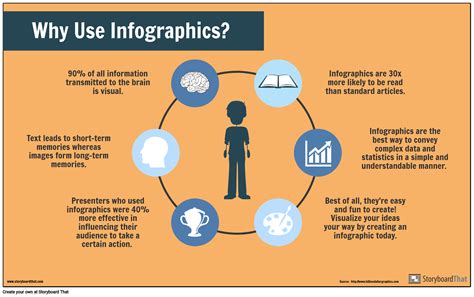 Infographic maker templates - qcloki